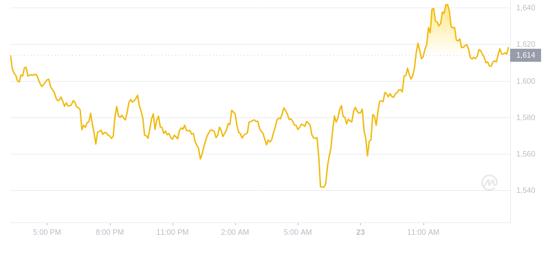 2024年09月23日MKR币价格